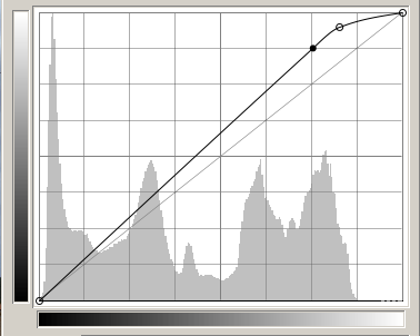 Curves - Enfuse